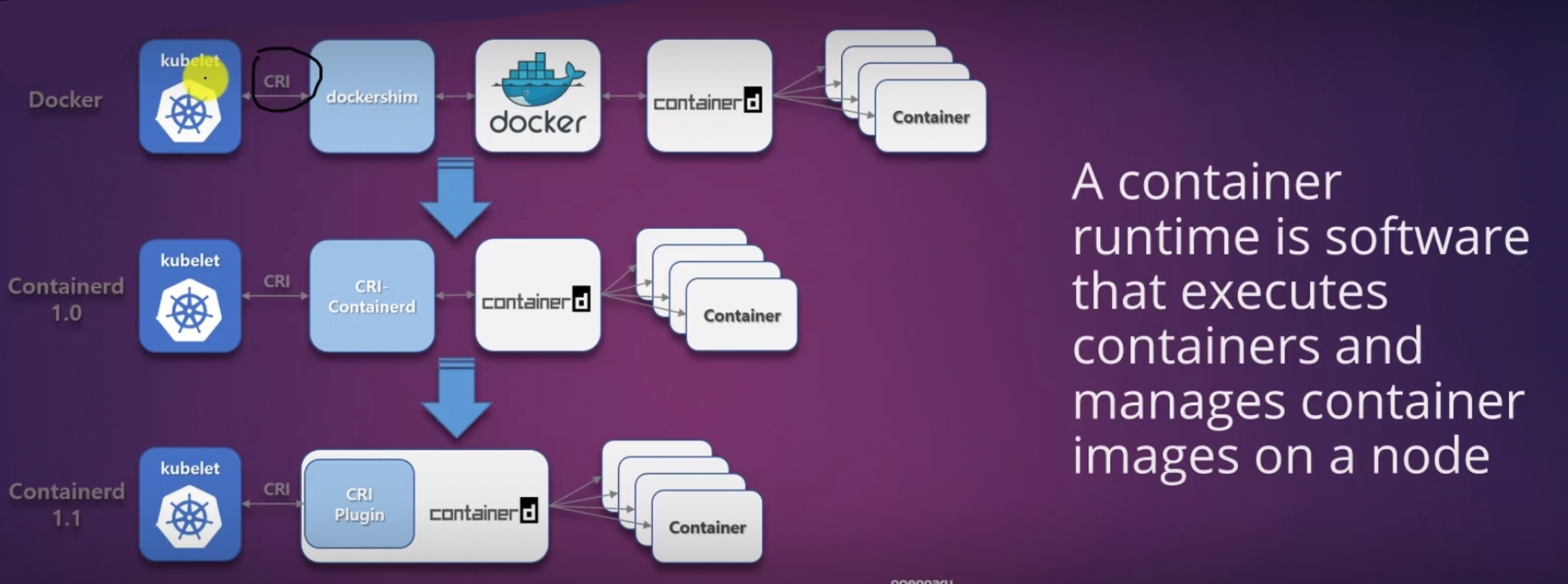 底层 cri 演变过程 